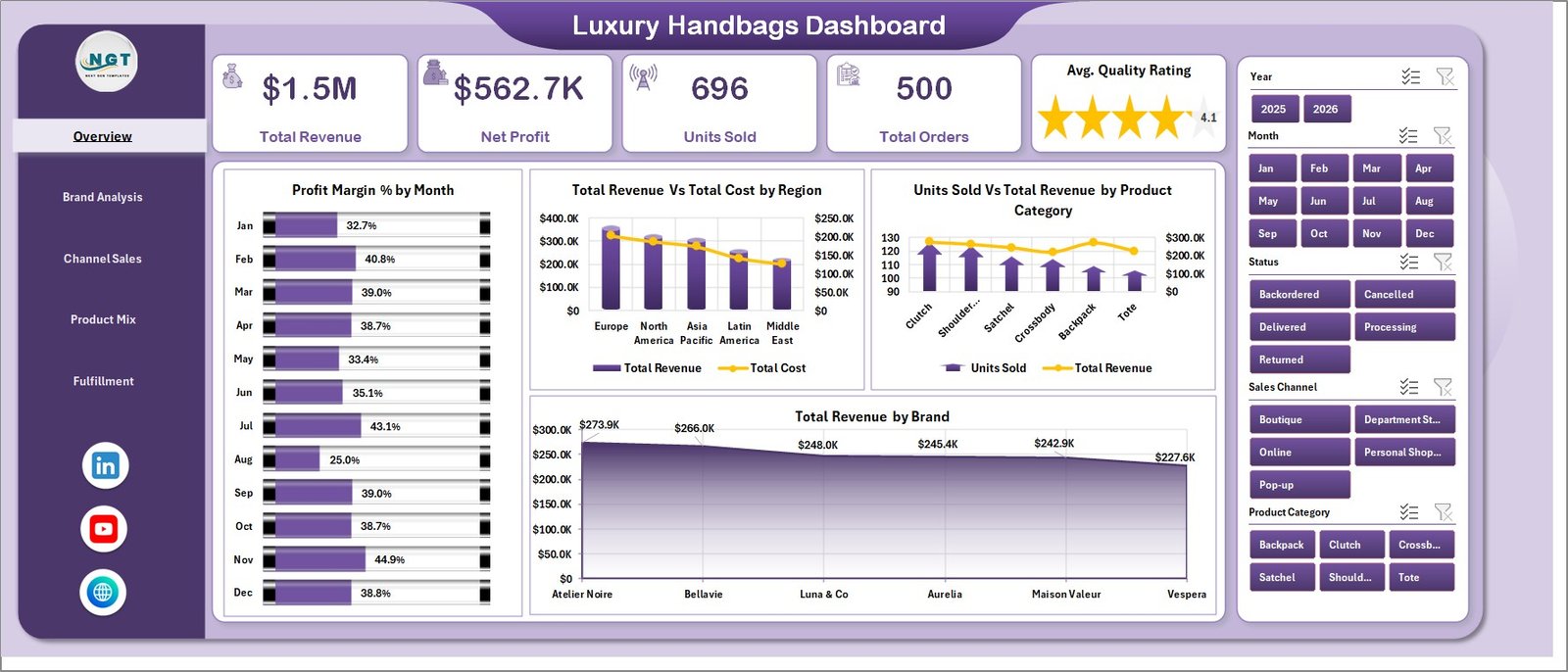 Luxury Handbags Dashboard in Excel overview page