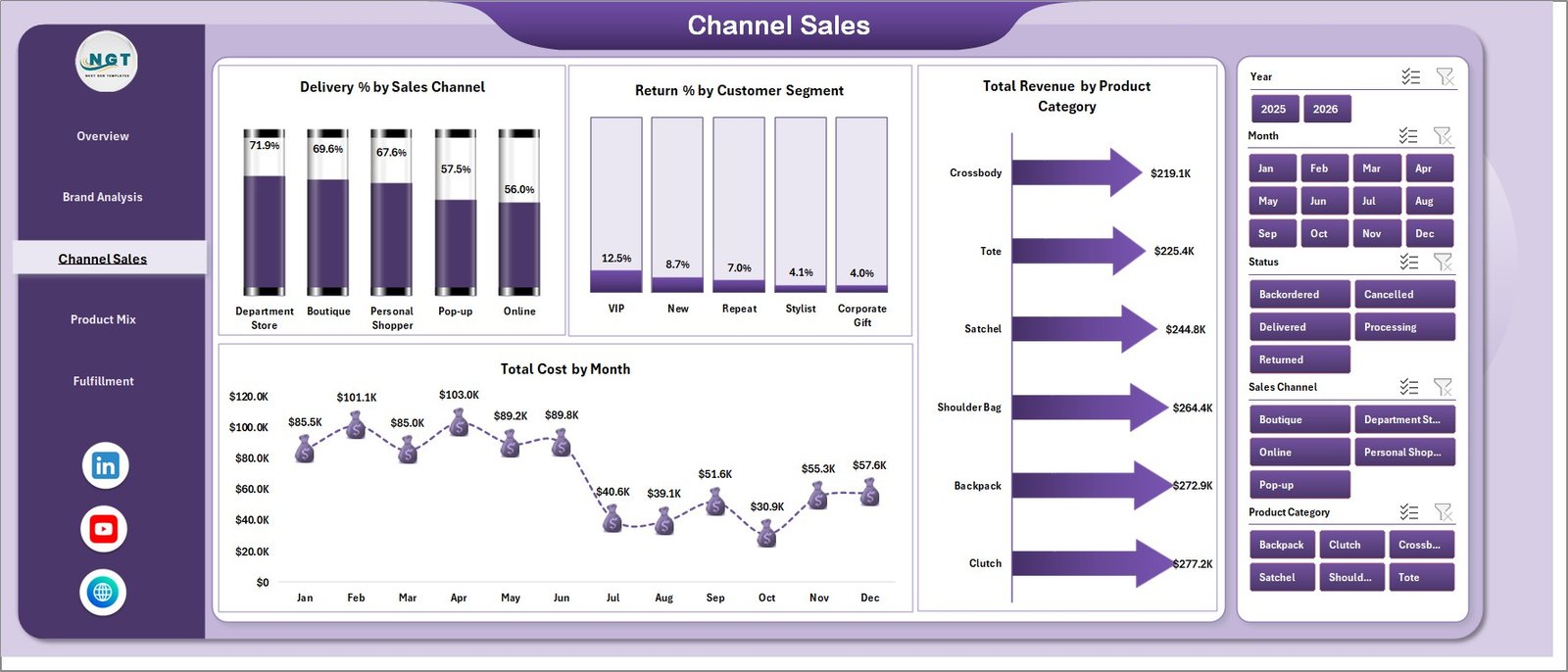 Channel Sales page in Luxury Handbags Dashboard in Excel