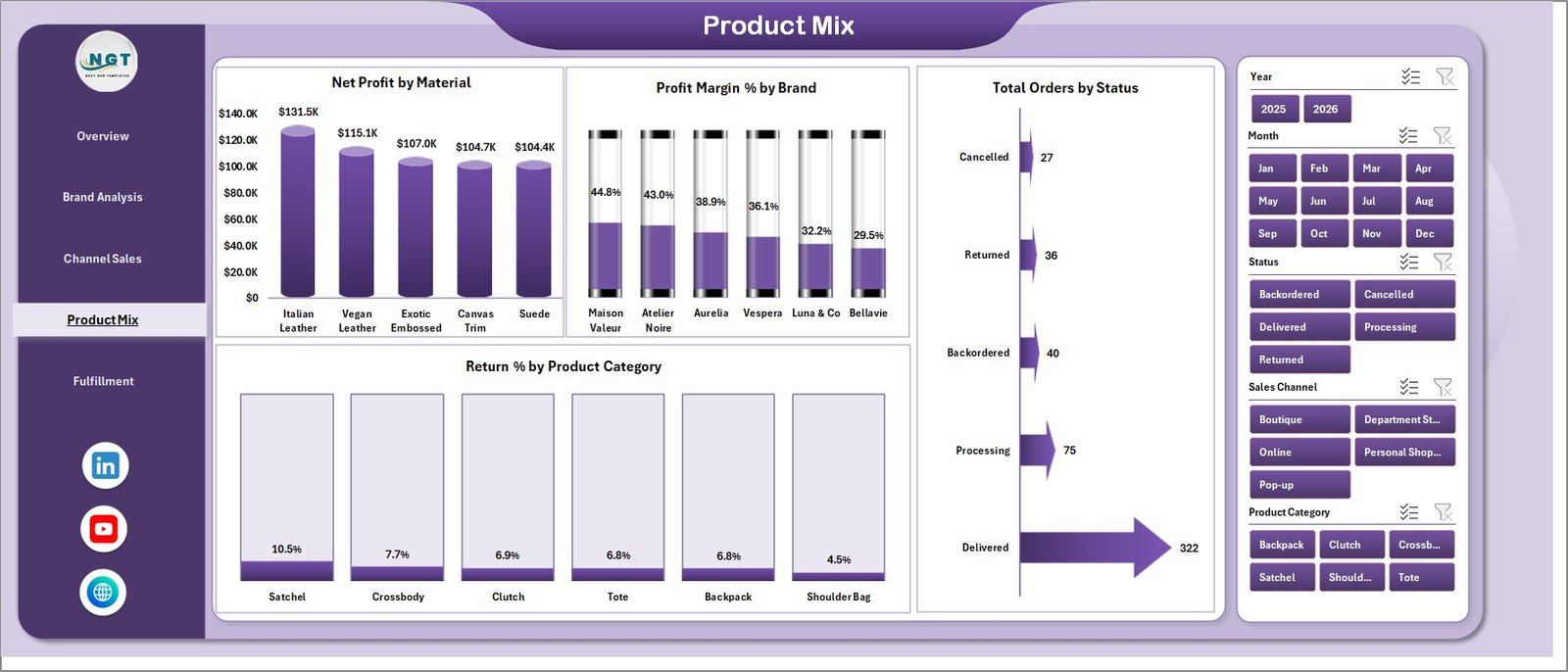 Product Mix page in Luxury Handbags Dashboard in Excel