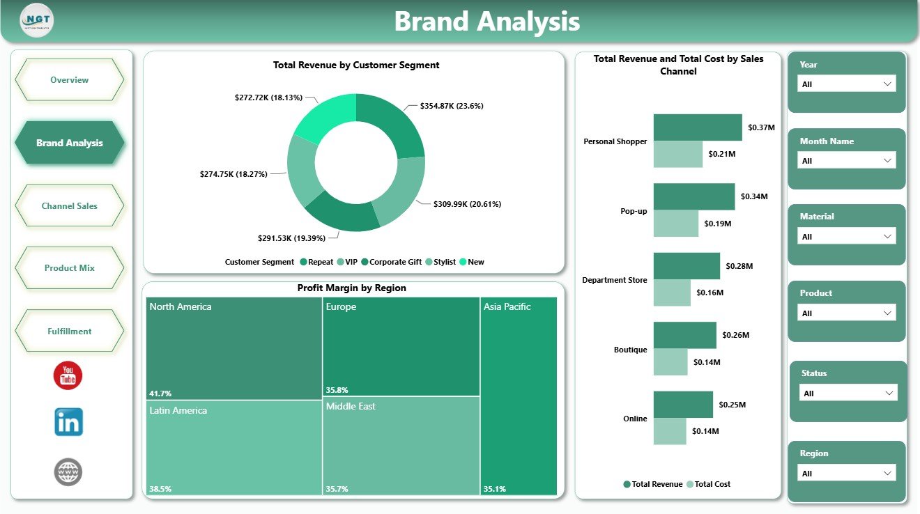 Luxury Handbags Dashboard in Power BI - Image 3