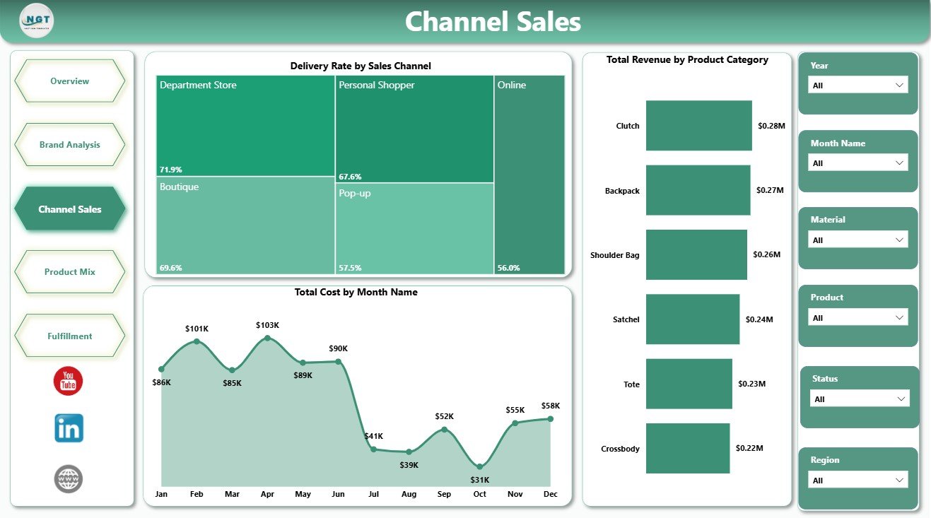 Luxury Handbags Dashboard in Power BI - Image 4