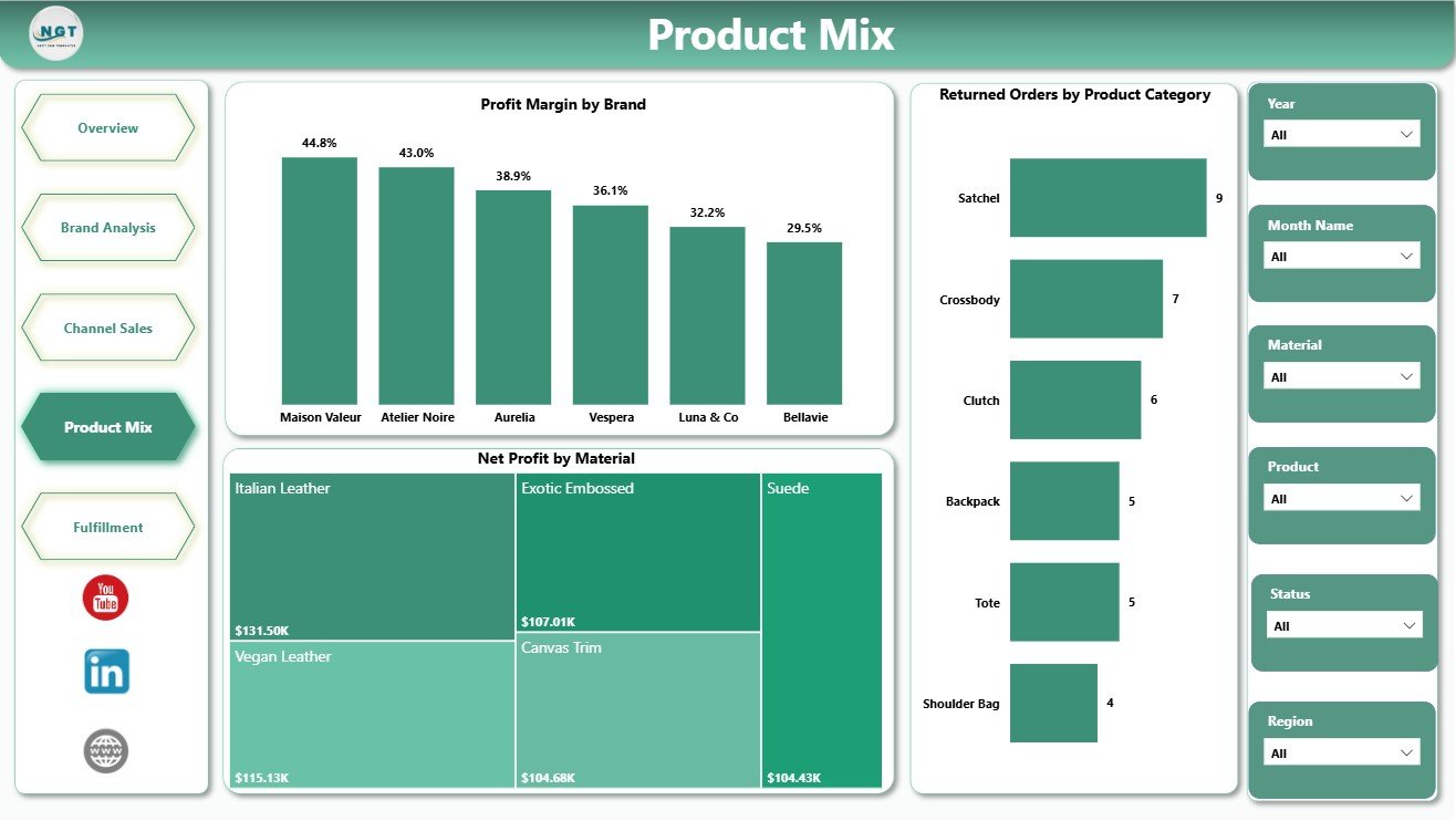 Luxury Handbags Dashboard in Power BI - Image 5