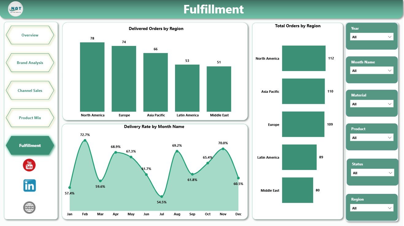 Luxury Handbags Dashboard in Power BI - Image 6