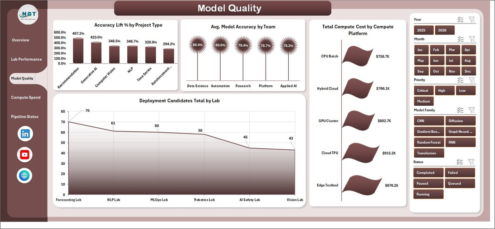 Model Quality page in Machine Learning Labs Dashboard in Excel