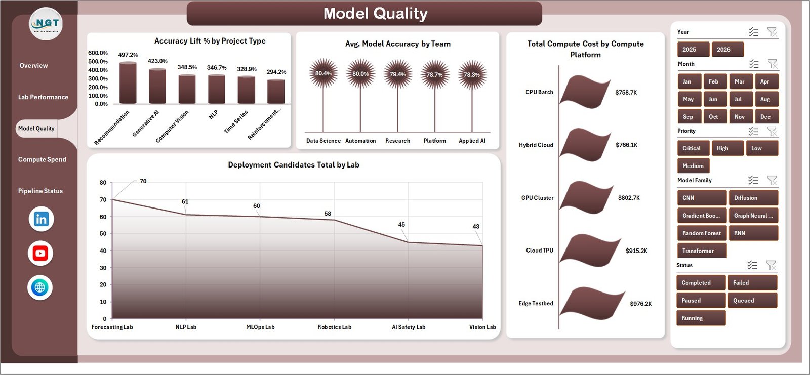 Model Quality page in Machine Learning Labs Dashboard in Excel