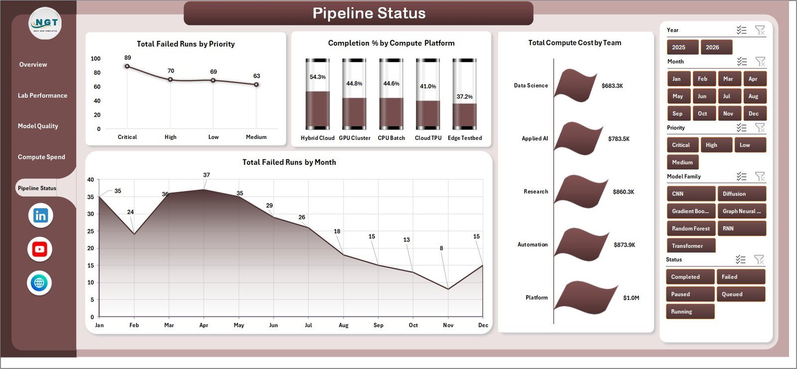 Pipeline Status page in Machine Learning Labs Dashboard in Excel