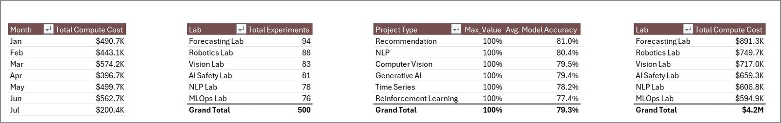 Support Sheet tab in Machine Learning Labs Dashboard in Excel