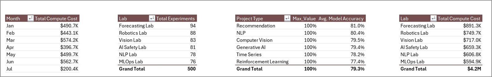 Support Sheet tab in Machine Learning Labs Dashboard in Excel