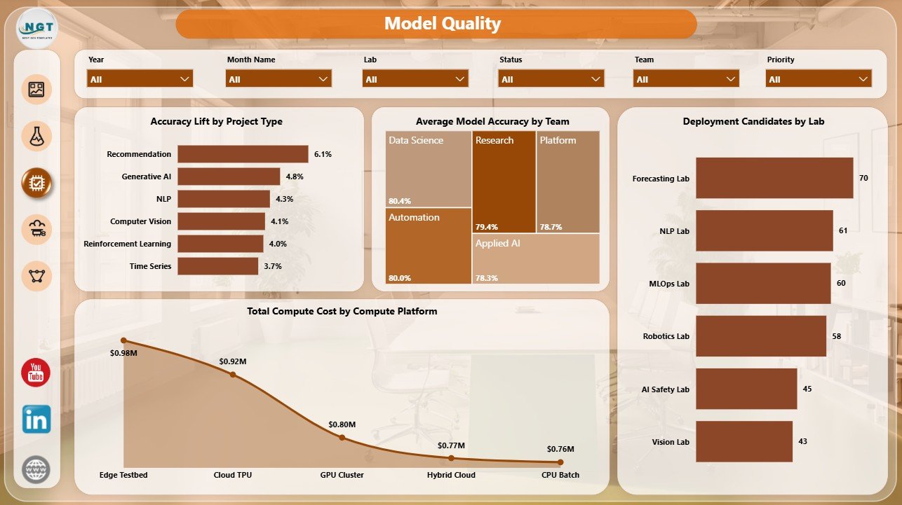 Model Quality page in Machine Learning Labs Dashboard in Power BI
