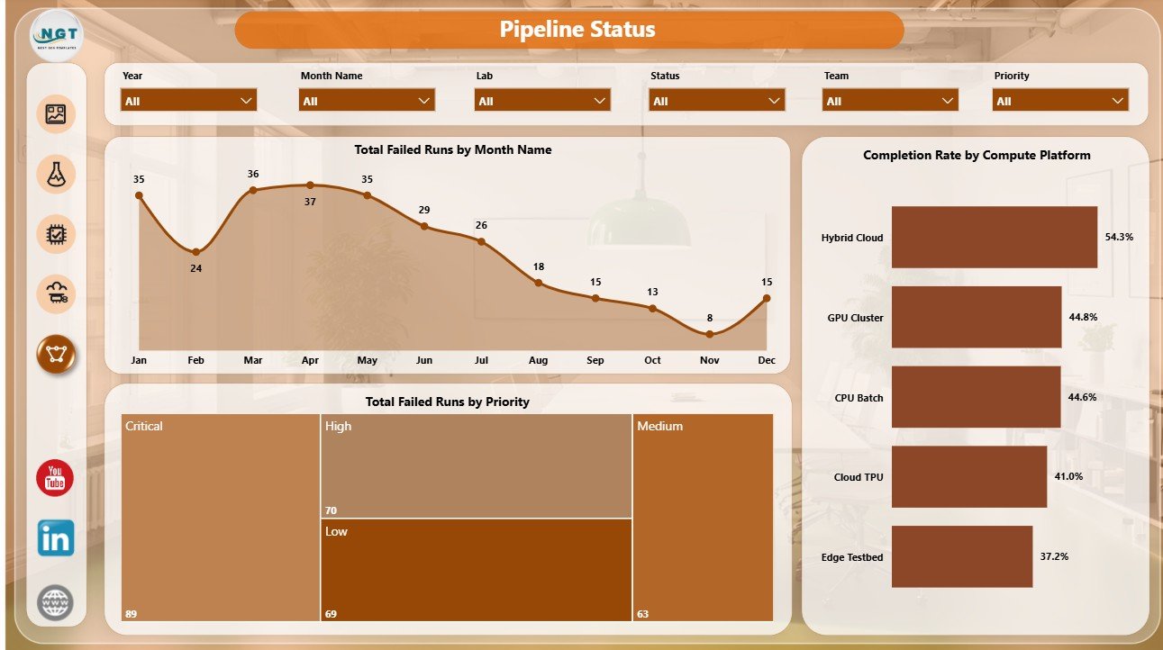 Pipeline Status page in Machine Learning Labs Dashboard in Power BI