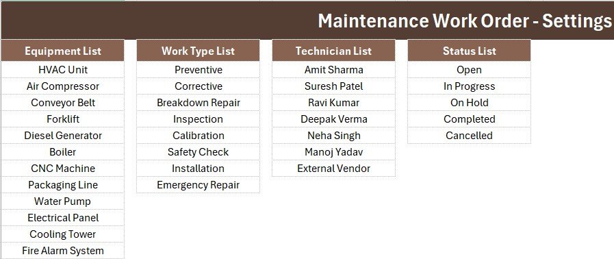 Maintenance work order Excel template Setting sheet with equipment and technician dropdown lists