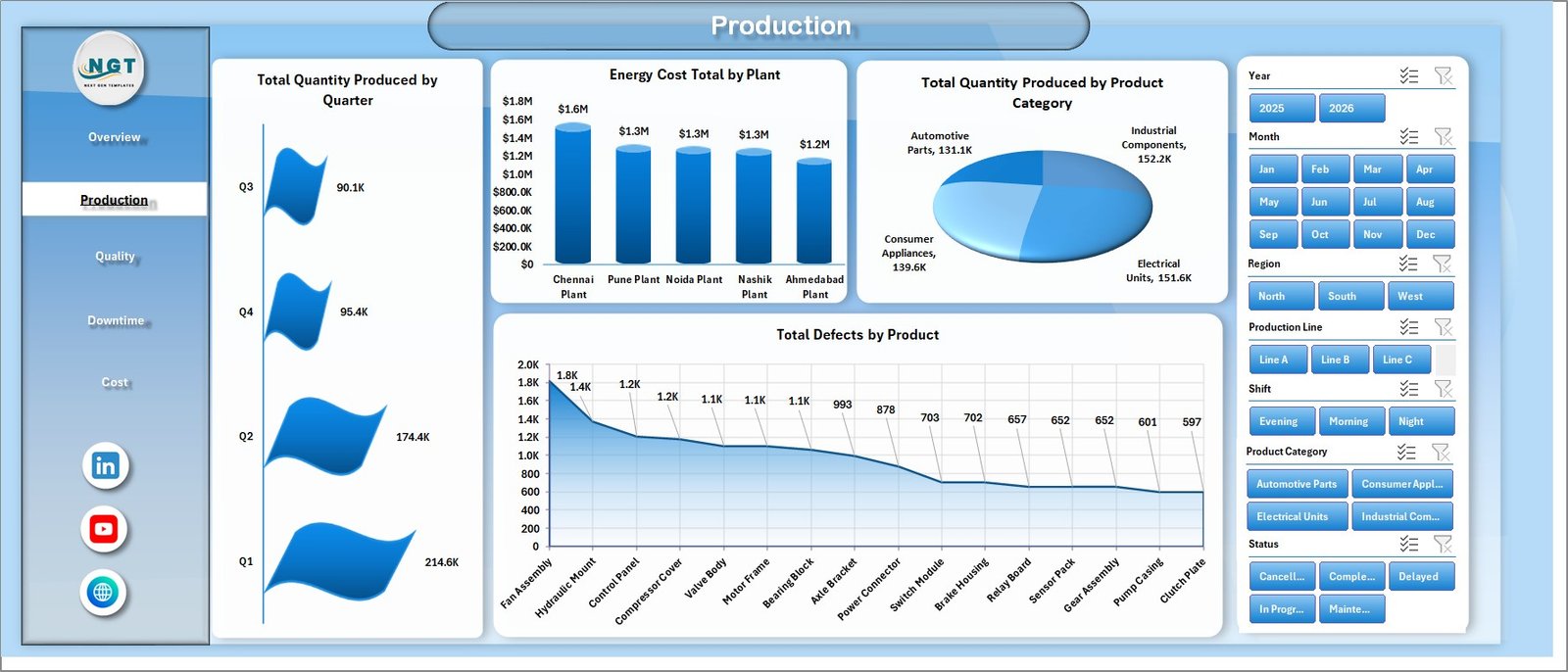 Manufacturing Efficiency Dashboard in Excel production sheet