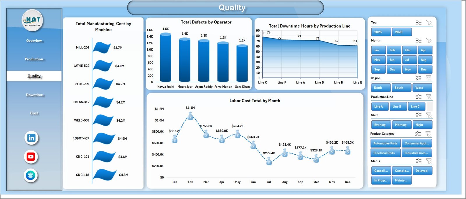 Manufacturing Efficiency Dashboard in Excel quality sheet