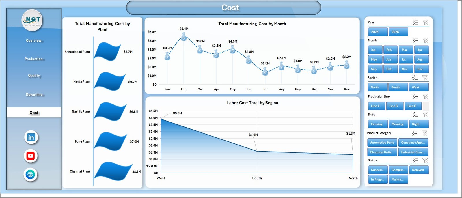 Manufacturing Efficiency Dashboard in Excel cost sheet
