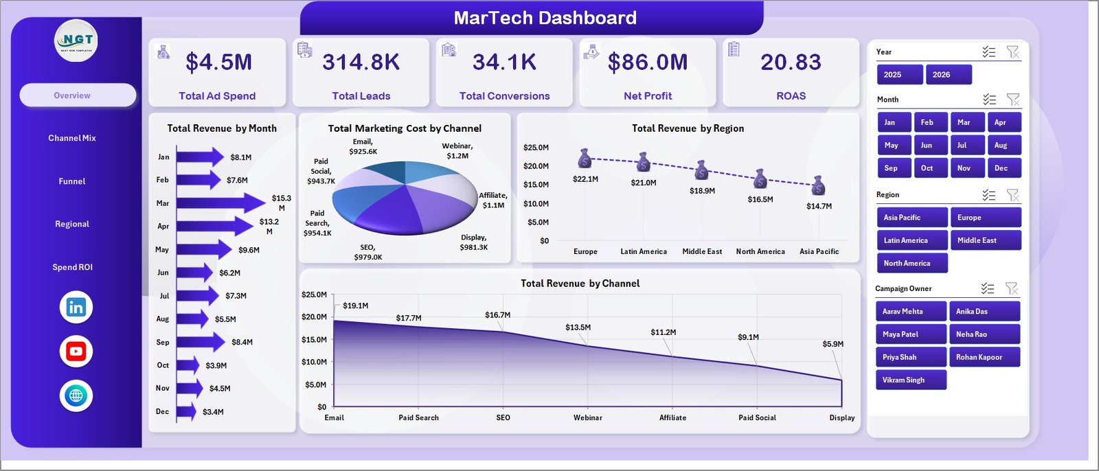 MarTech Dashboard in Excel overview page