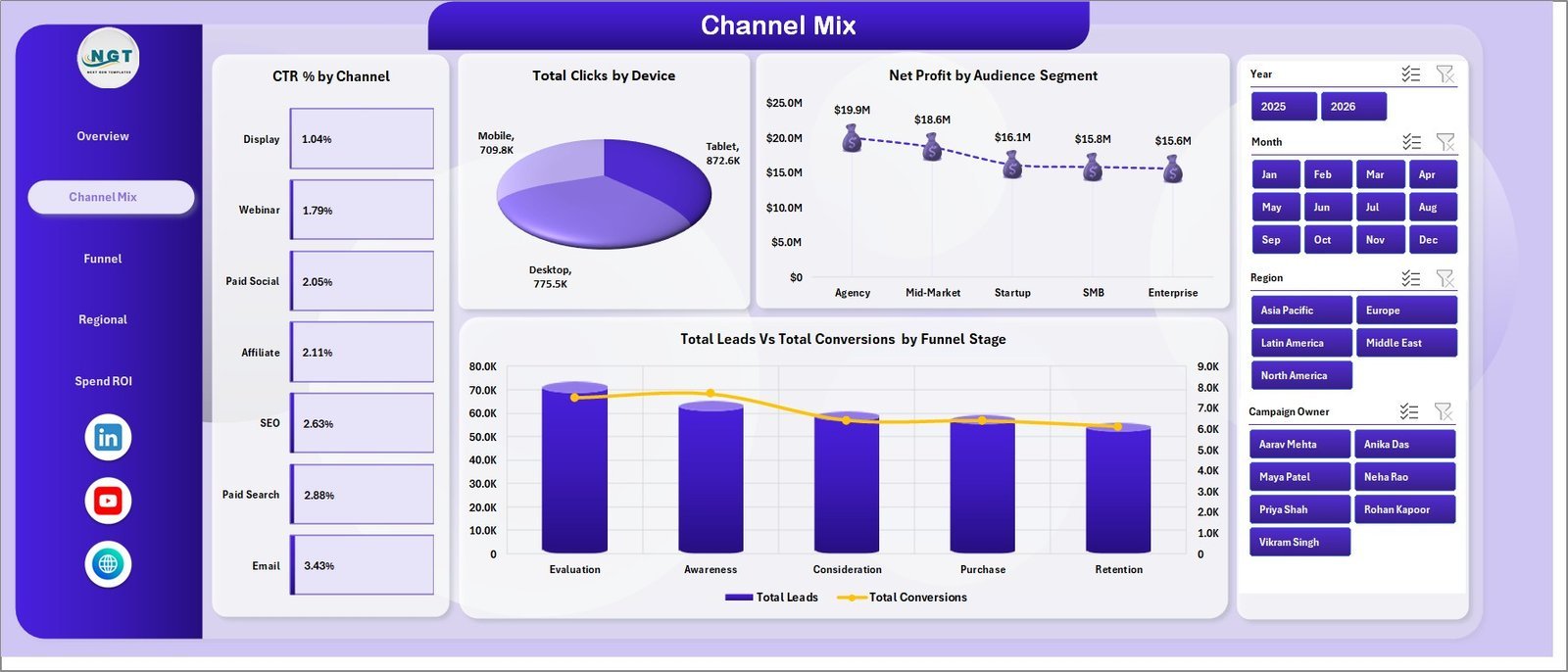Channel Mix page in MarTech Dashboard in Excel