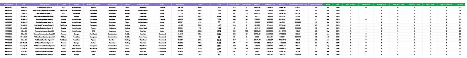 Data Sheet tab in MarTech Dashboard in Excel