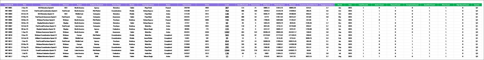 Data Sheet tab in MarTech Dashboard in Excel