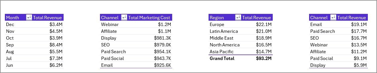 Support sheet tab in MarTech Dashboard in Excel
