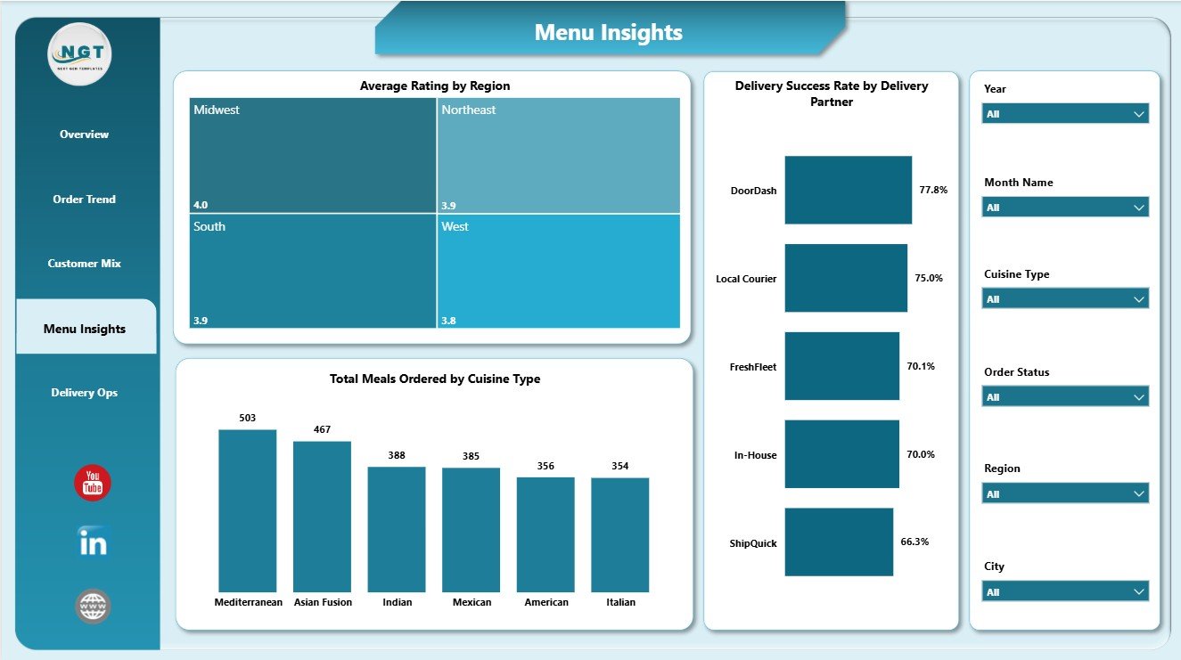 Menu Insights page in Meal Kit Delivery Dashboard in Power BI