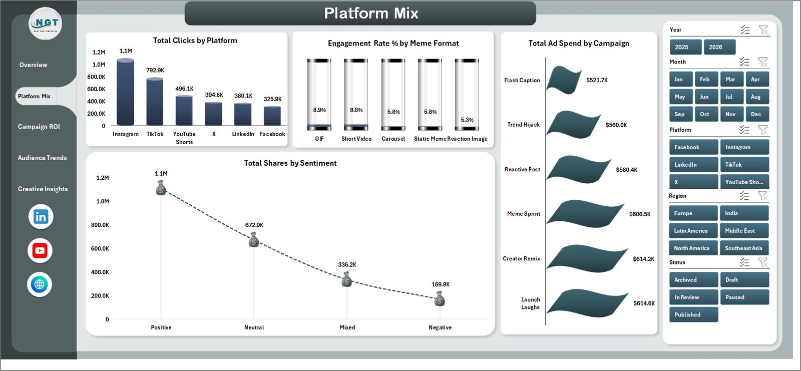 Platform Mix page in Meme Marketing Dashboard in Excel