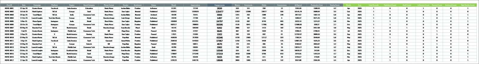 Data Sheet tab in Meme Marketing Dashboard in Excel