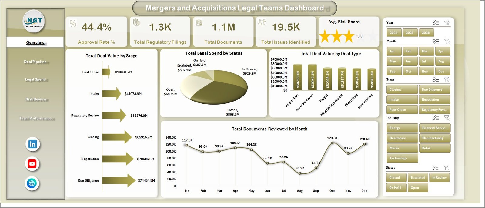 Mergers and Acquisitions Legal Teams Dashboard in Excel overview page