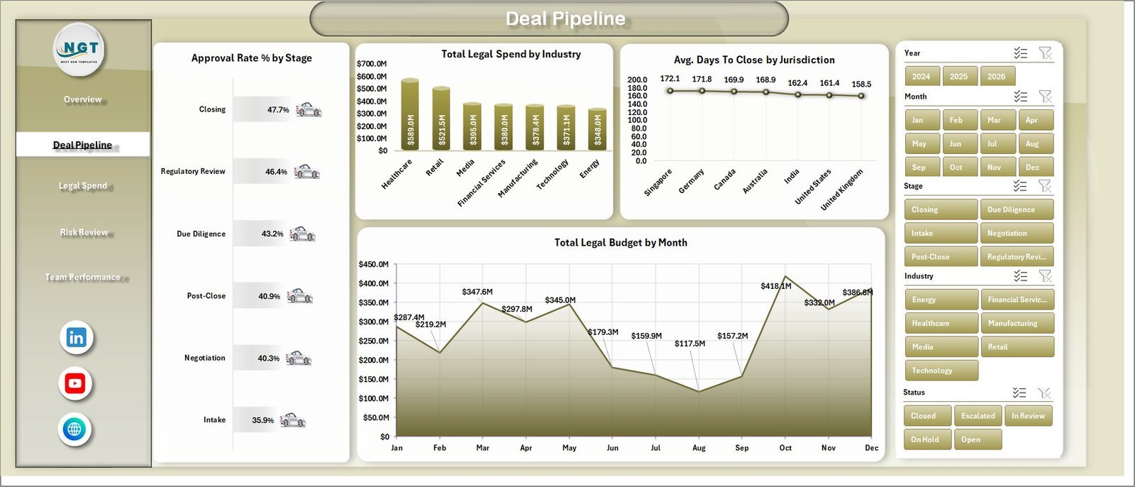 Deal Pipeline sheet in Mergers and Acquisitions Legal Teams Dashboard in Excel