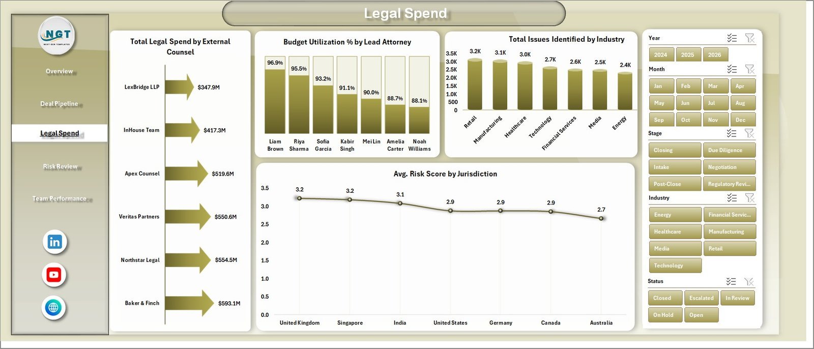 Legal Spend sheet in Mergers and Acquisitions Legal Teams Dashboard in Excel