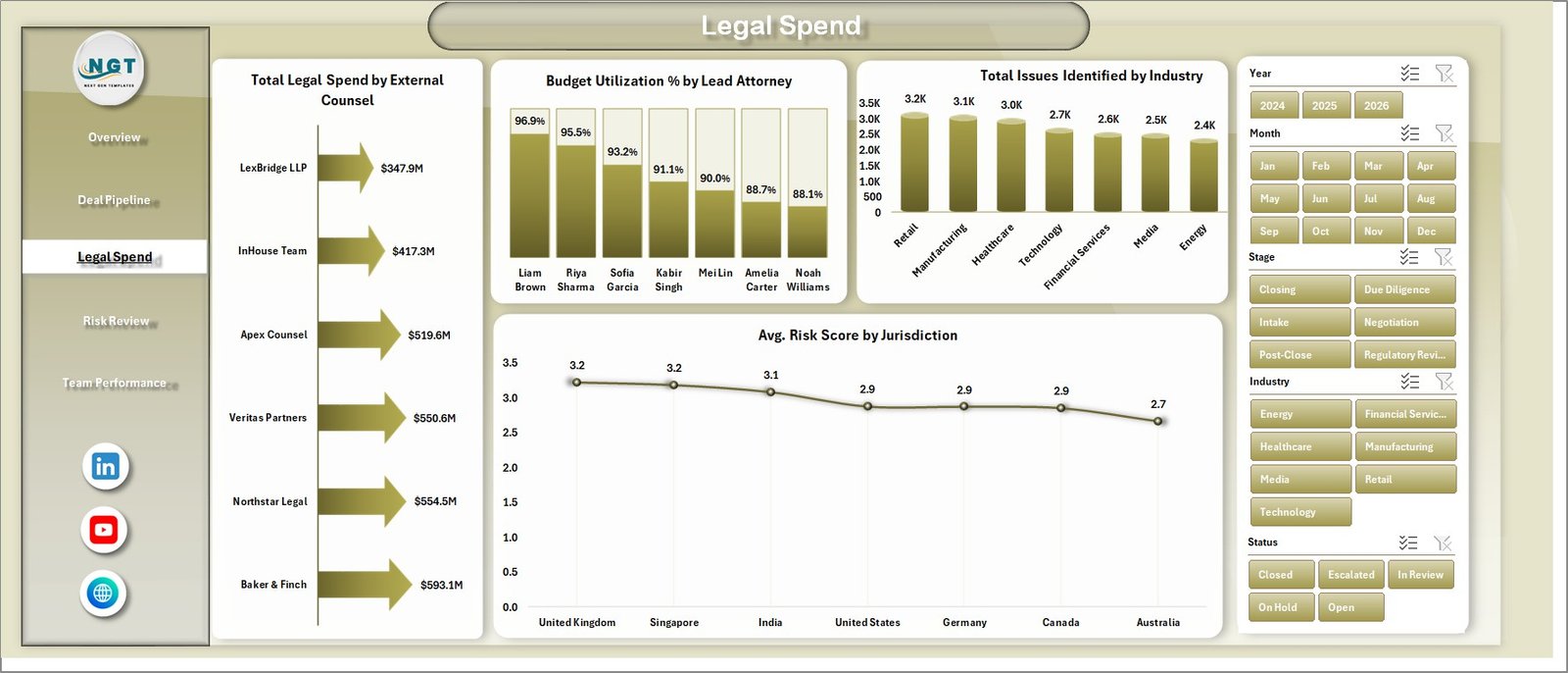 Legal Spend sheet in Mergers and Acquisitions Legal Teams Dashboard in Excel