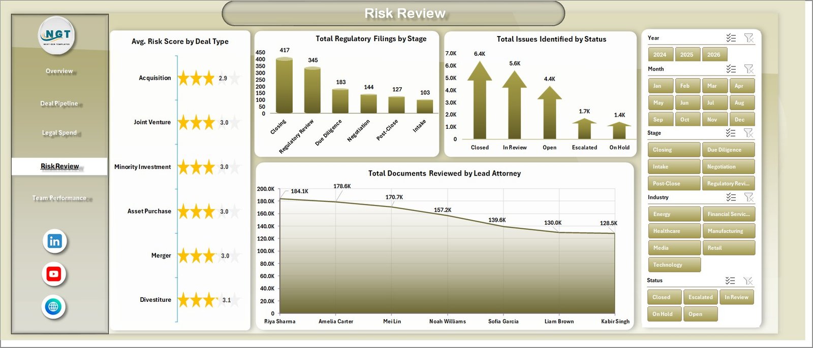 Risk Review sheet in Mergers and Acquisitions Legal Teams Dashboard in Excel