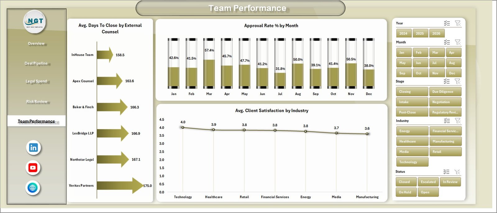 Team Performance sheet in Mergers and Acquisitions Legal Teams Dashboard in Excel