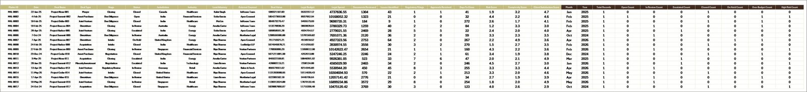 Data Sheet tab in Mergers and Acquisitions Legal Teams Dashboard in Excel