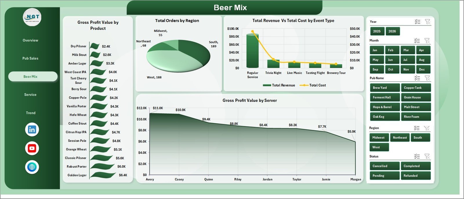 Beer Mix sheet in Micro Breweries Pubs Dashboard in Excel
