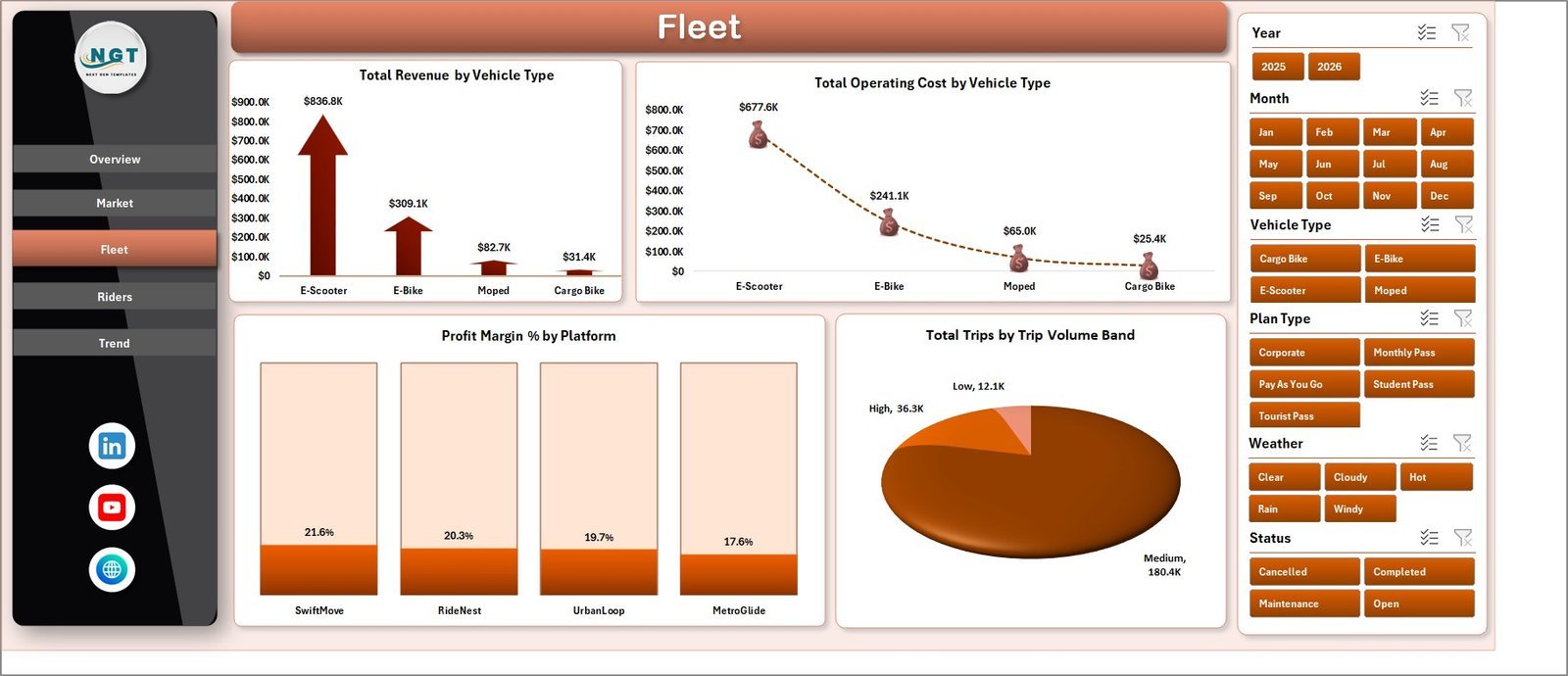 Fleet sheet in Micro-Mobility Platforms Dashboard in Excel