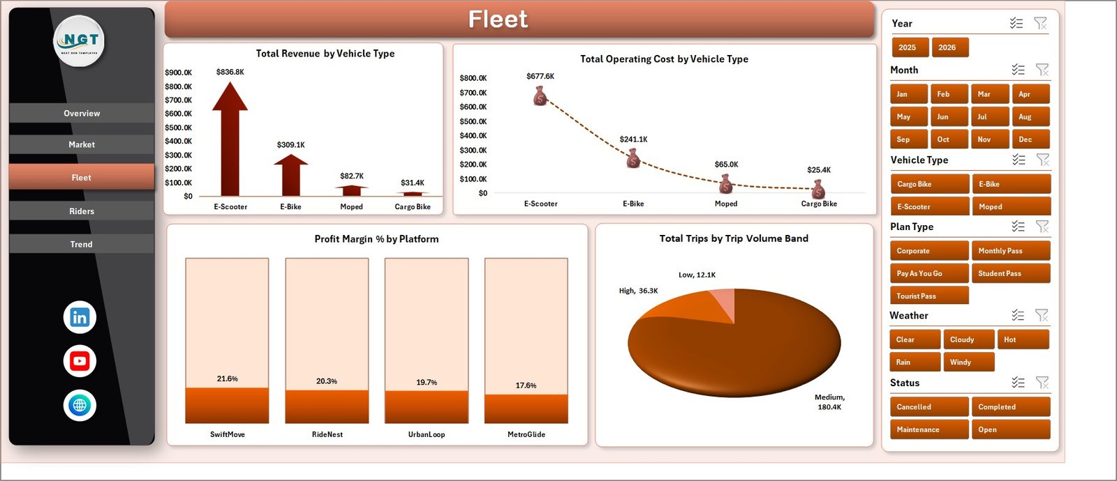 Fleet sheet in Micro-Mobility Platforms Dashboard in Excel
