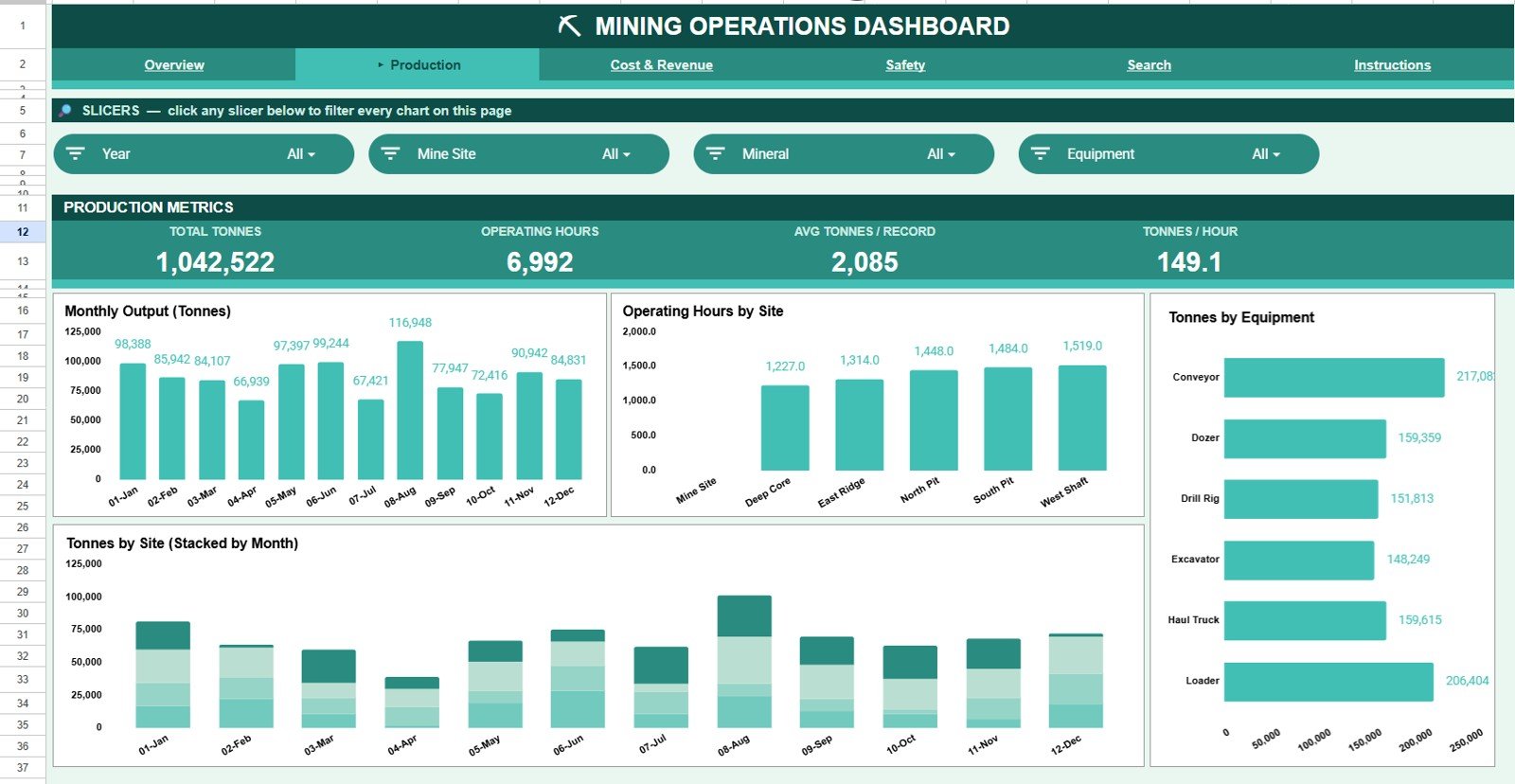 Mining Operations Dashboard in Google Sheets - Production page