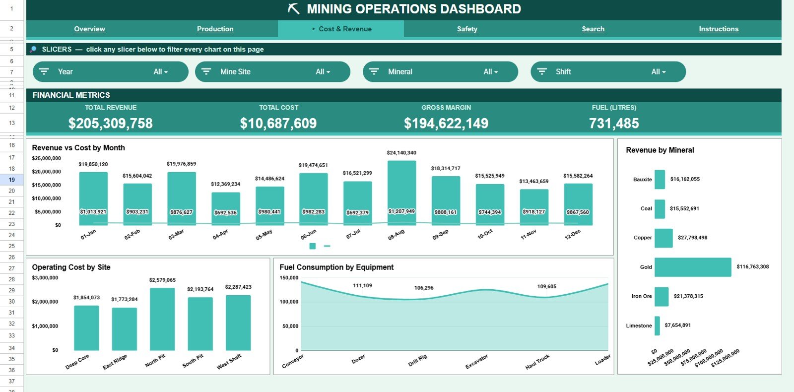 Mining Operations Dashboard in Google Sheets - Cost and Revenue page