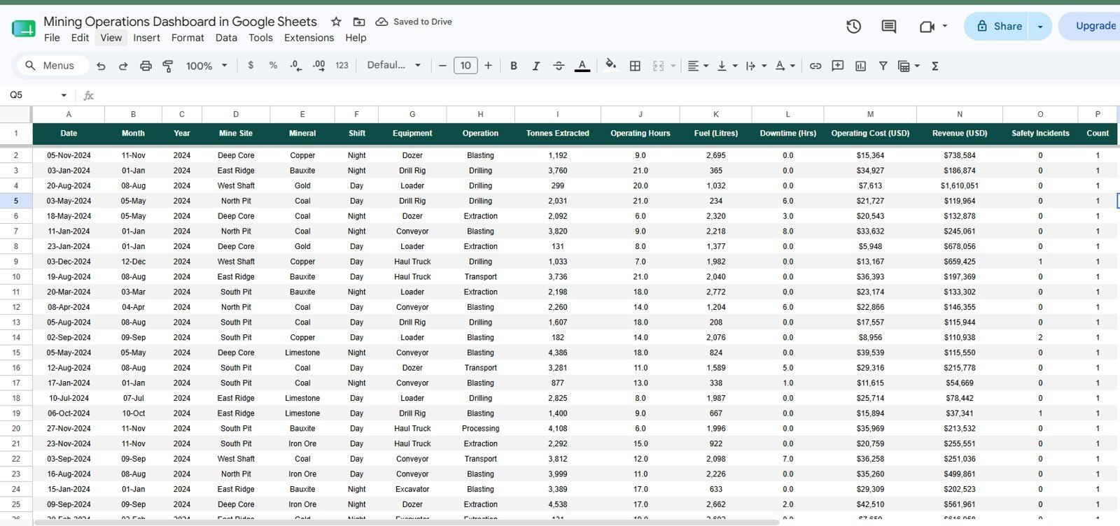 Mining Operations Dashboard in Google Sheets - Data Sheet tab