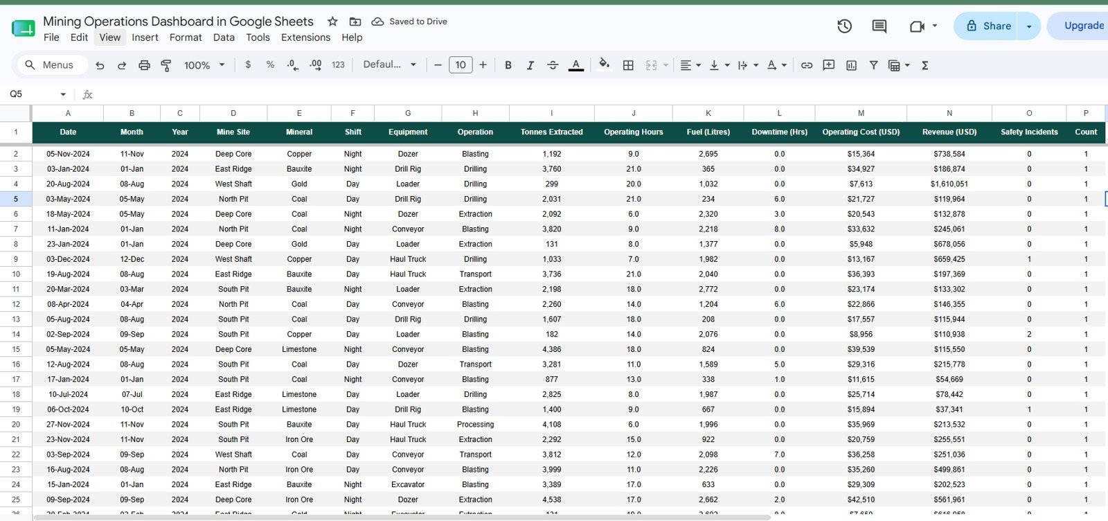 Mining Operations Dashboard in Google Sheets - Data Sheet tab