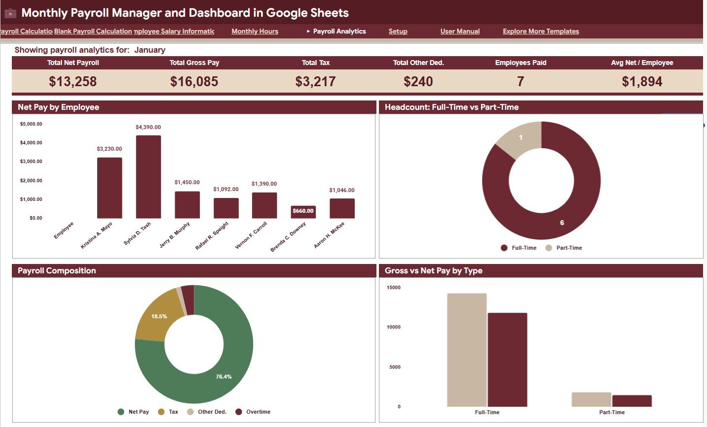Payroll Analytics tab with employee and payroll component charts