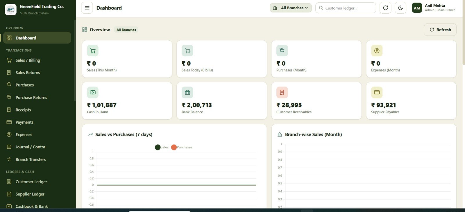 Multi-Branch Shop Accounting Management System dashboard with branch filter