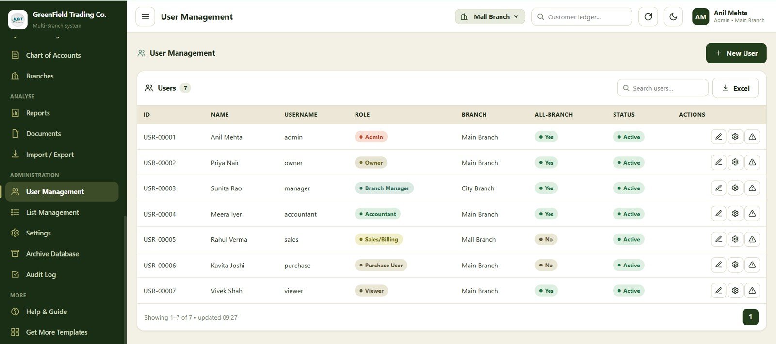 User management screen in the Multi-Branch Shop Accounting Management System