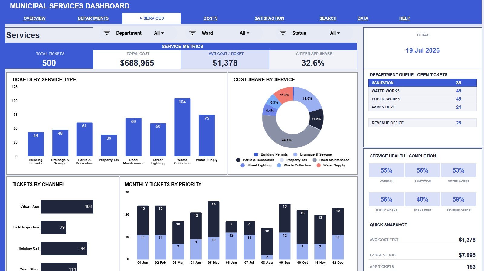 Services tab in Municipal Services Dashboard in Google Sheets