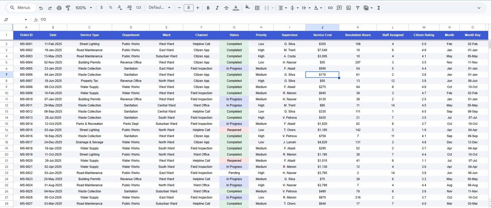 Data Sheet tab in Municipal Services Dashboard in Google Sheets