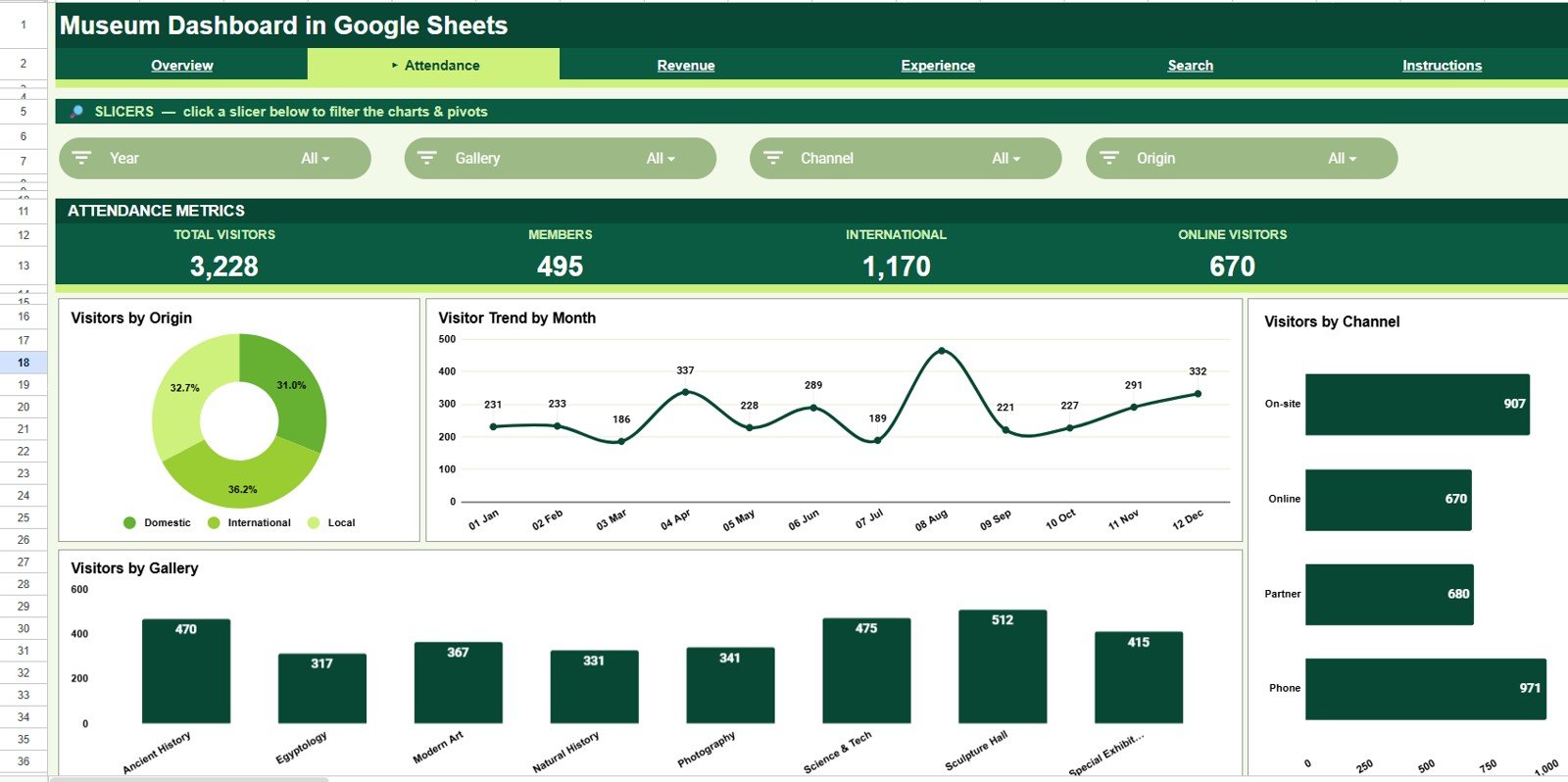 Attendance page in Museum Dashboard in Google Sheets