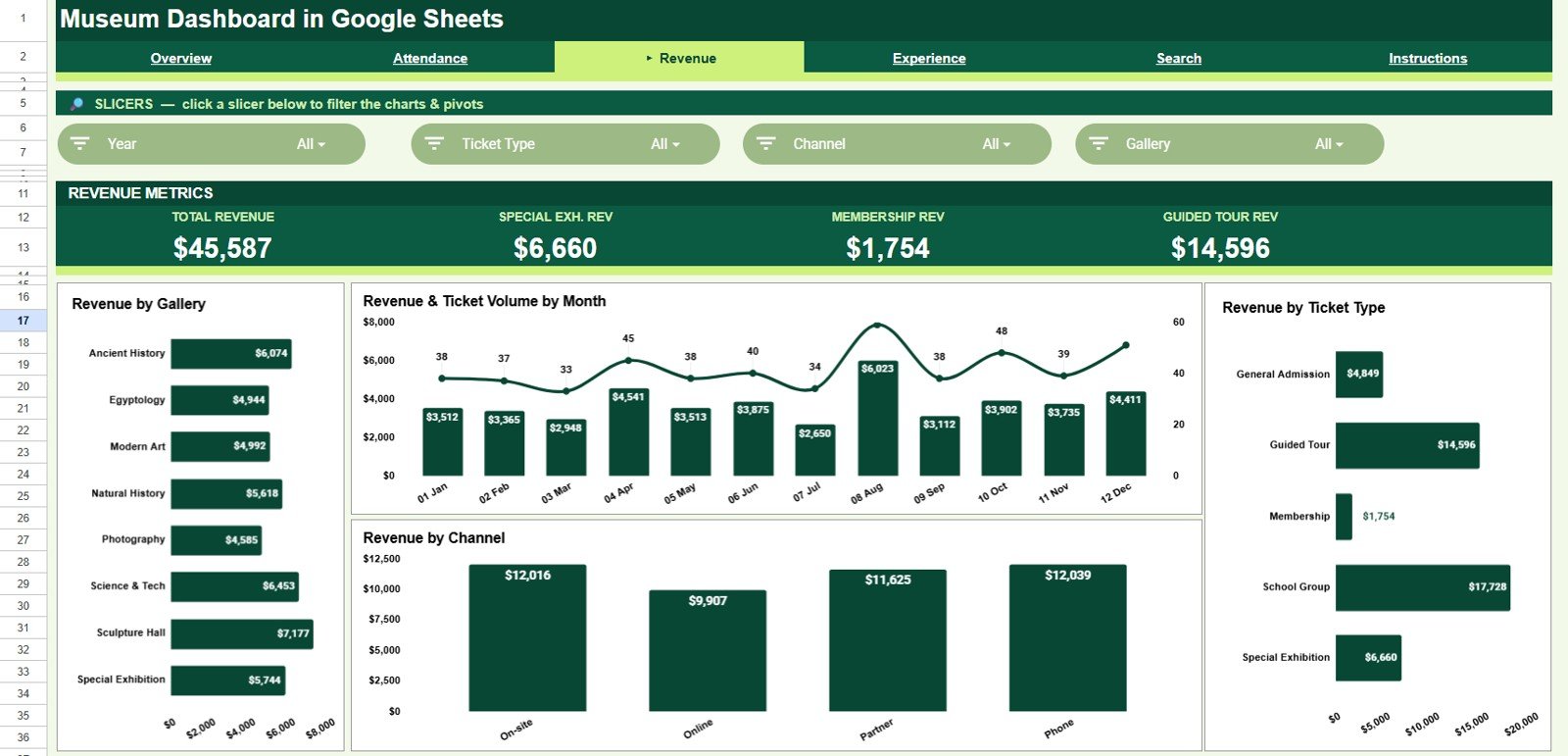 Revenue page in Museum Dashboard in Google Sheets