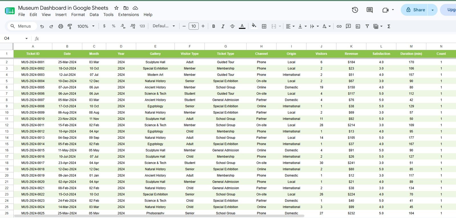 Data Sheet tab in Museum Dashboard in Google Sheets
