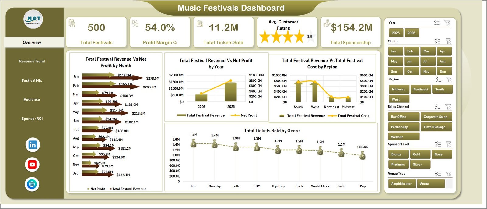 Music Festivals Dashboard in Excel overview page