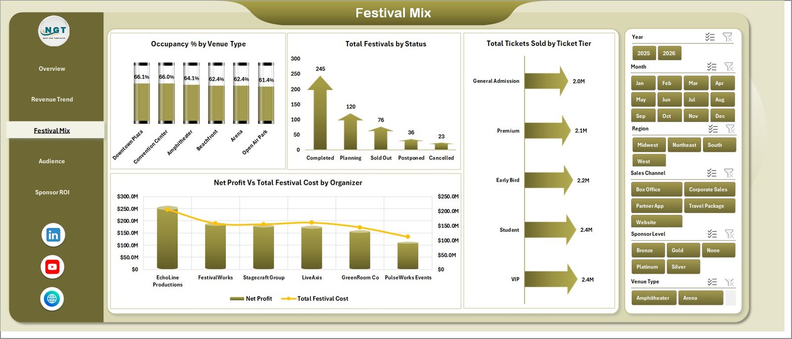 Festival Mix sheet in Music Festivals Dashboard in Excel